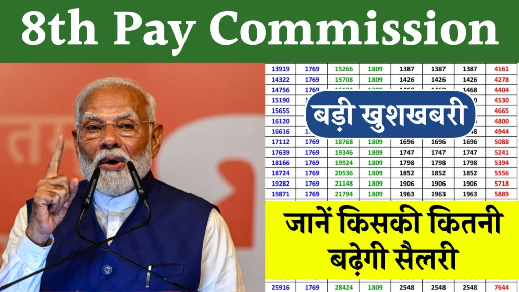 8th pay commission news