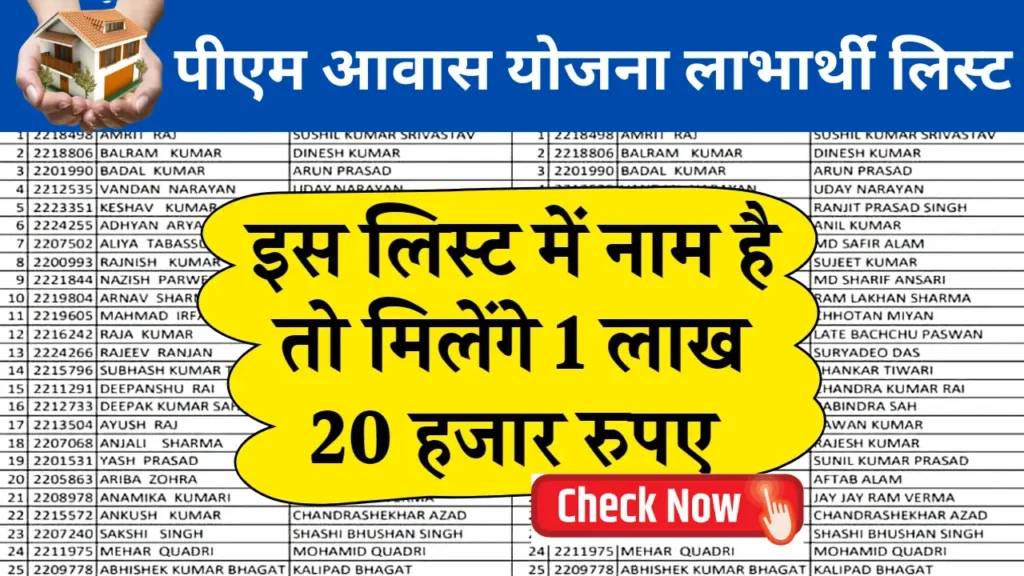 PM Awas Yojana List