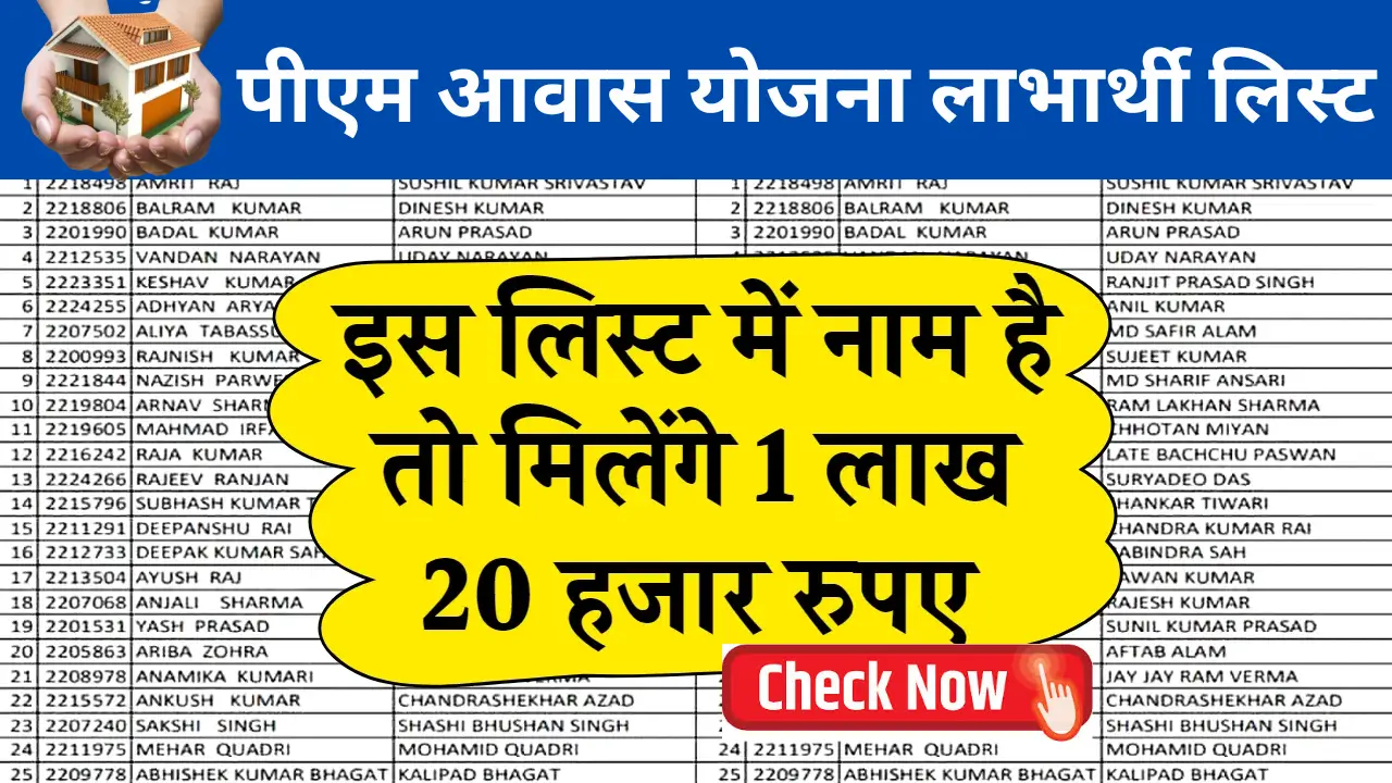 PM Awas Yojana List