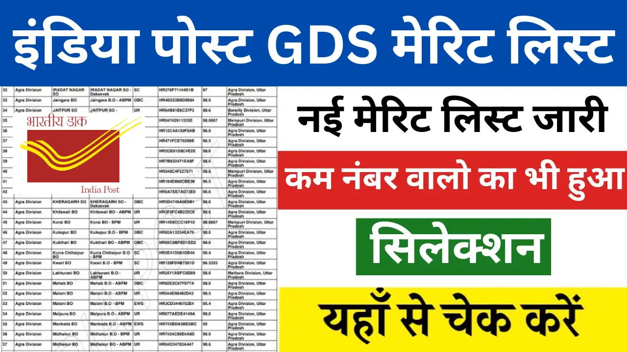 India Post GDS Result 2024