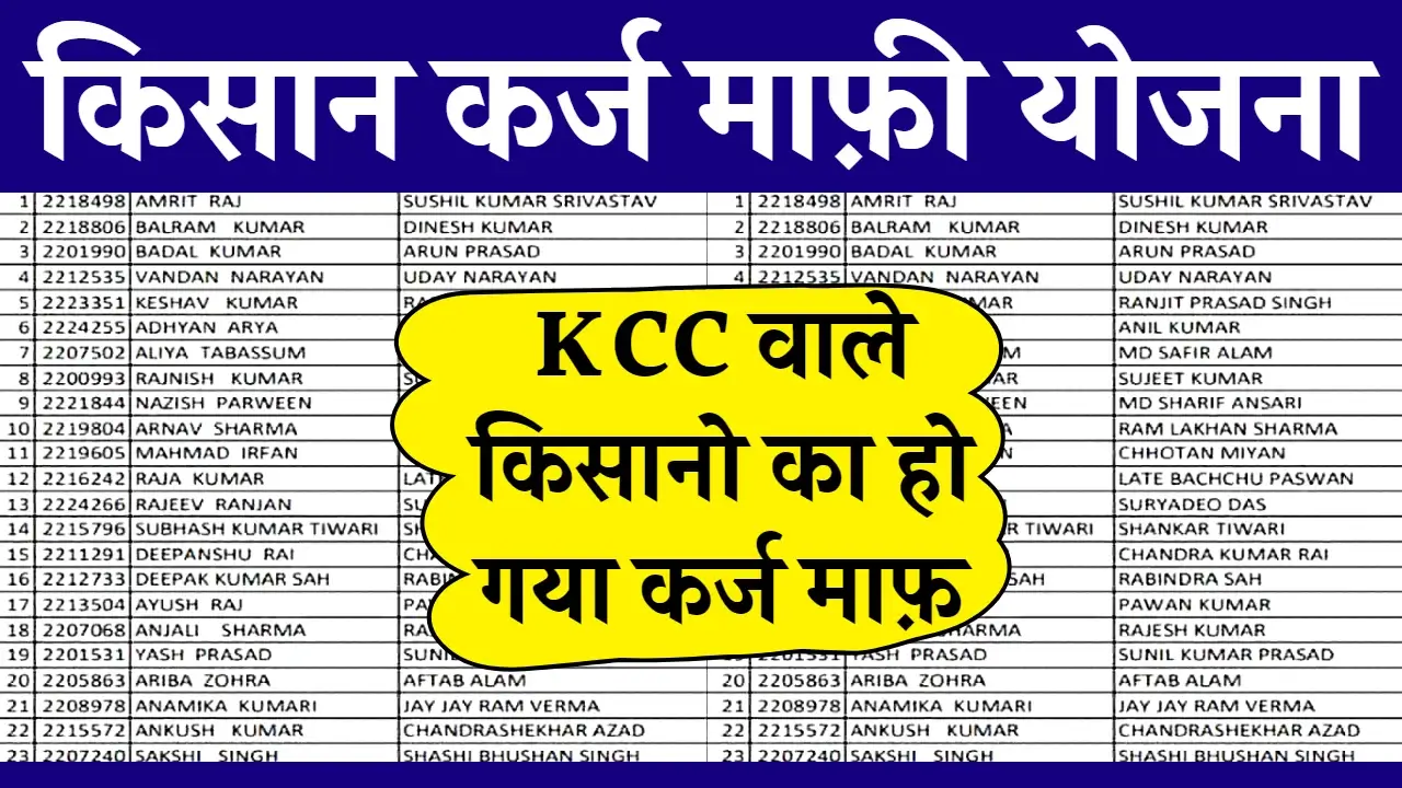 KCC Kisan Karj Mafi List