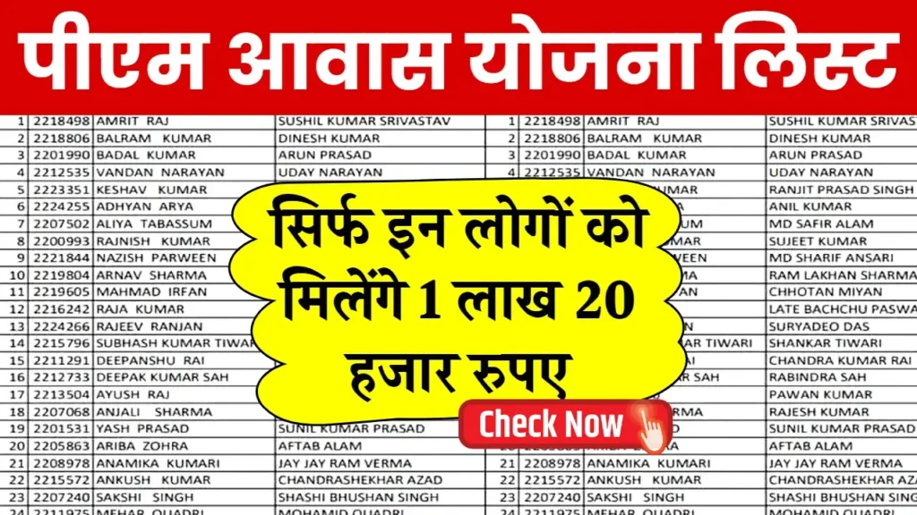 PM Awas Yojana New List